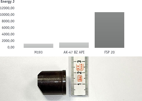 Splittersimulatoren (FSP) für ballistische Prüfungen