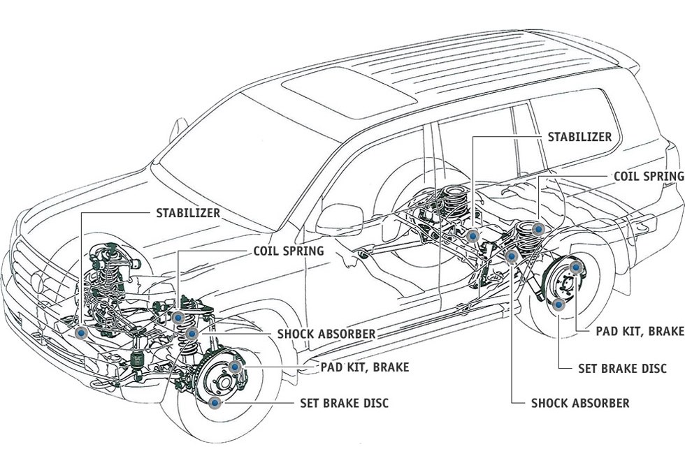 Modifications de la suspension du Lexus blindé : barres stabilisatrices, ressorts hélicoïdaux et amortisseurs