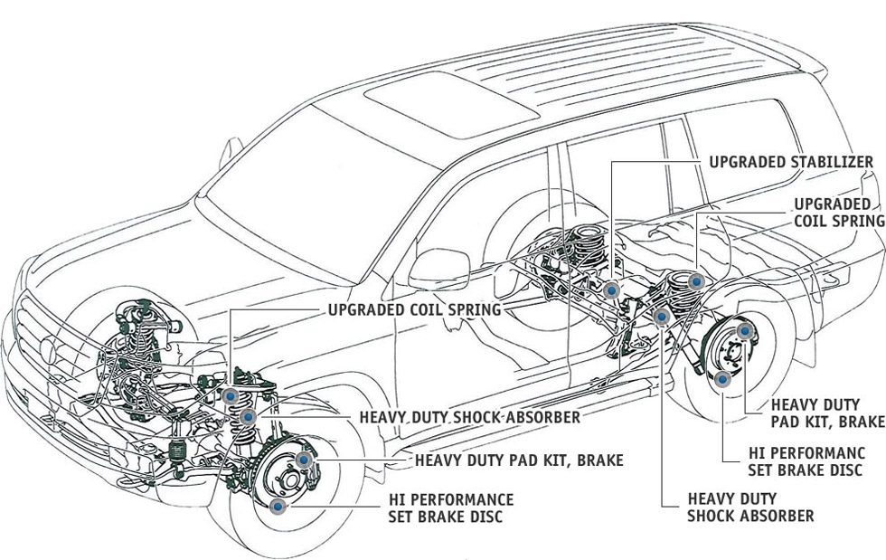 Verstärkte Fahrwerkskomponenten des gepanzerten Toyota Land Cruiser