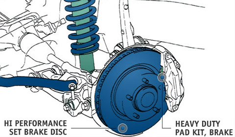 Hochleistungs-Bremsscheibe und verstärkter Bremsbelagsatz des gepanzerten Toyota Land Cruiser